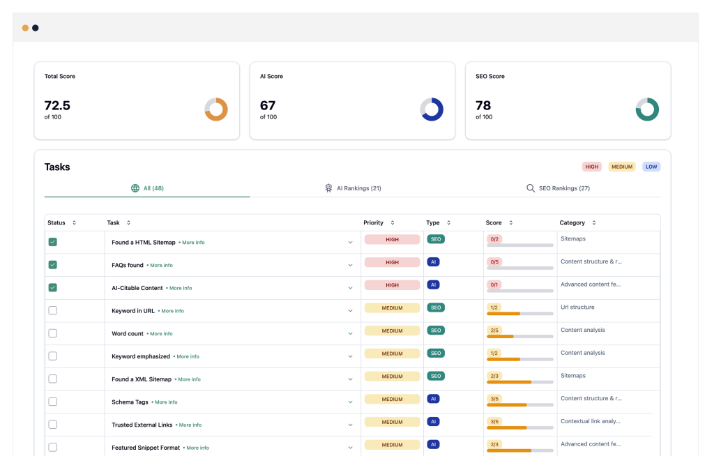 free ai website audit tool