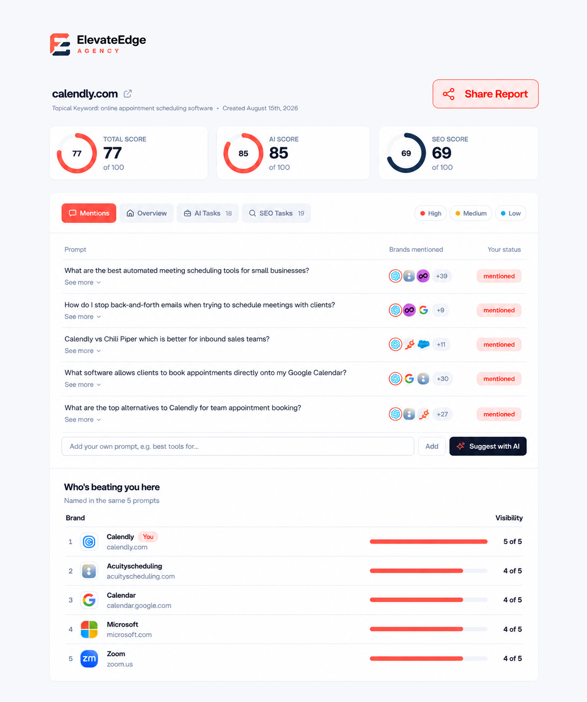 White Label SEO Audit Tool, Report and PDF